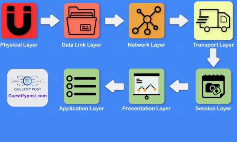 Network Layers And A Friendly Walkthrough of the OSI Model