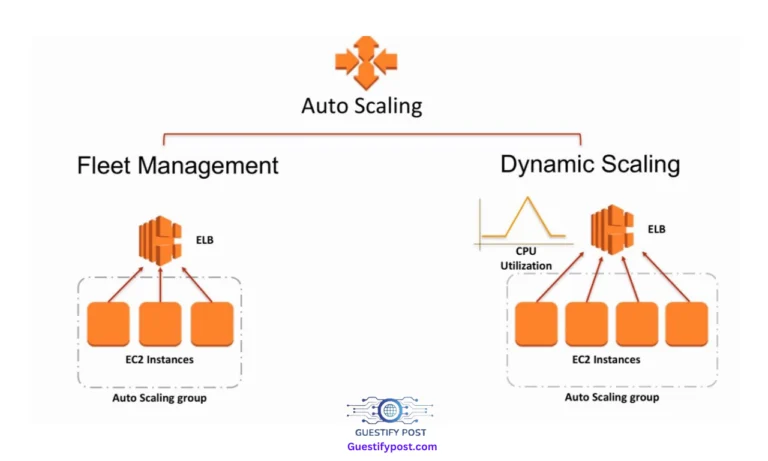 Auto Scaling AWS and its Impact on the SaaS Industry