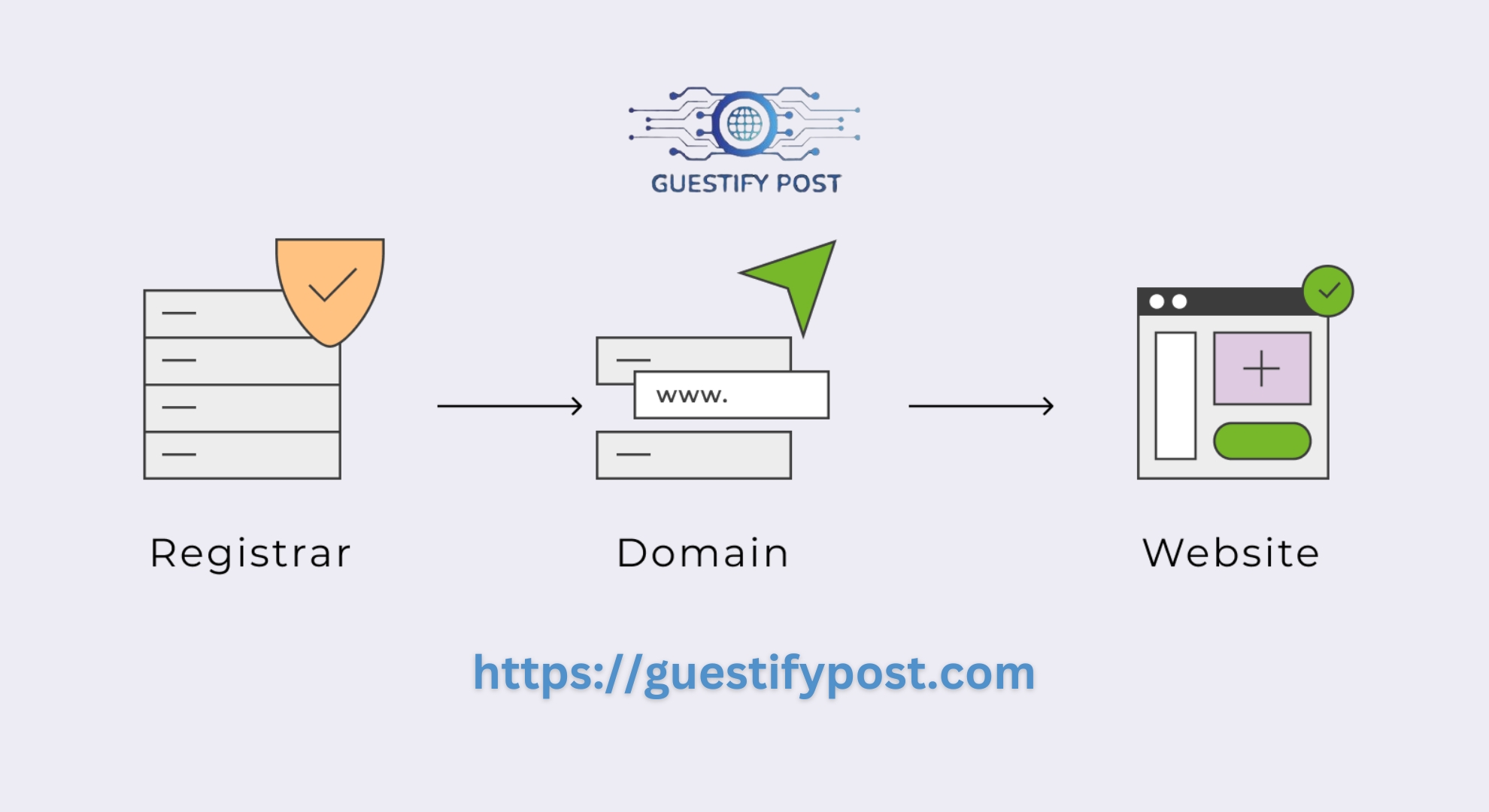 Domain Name Registrars