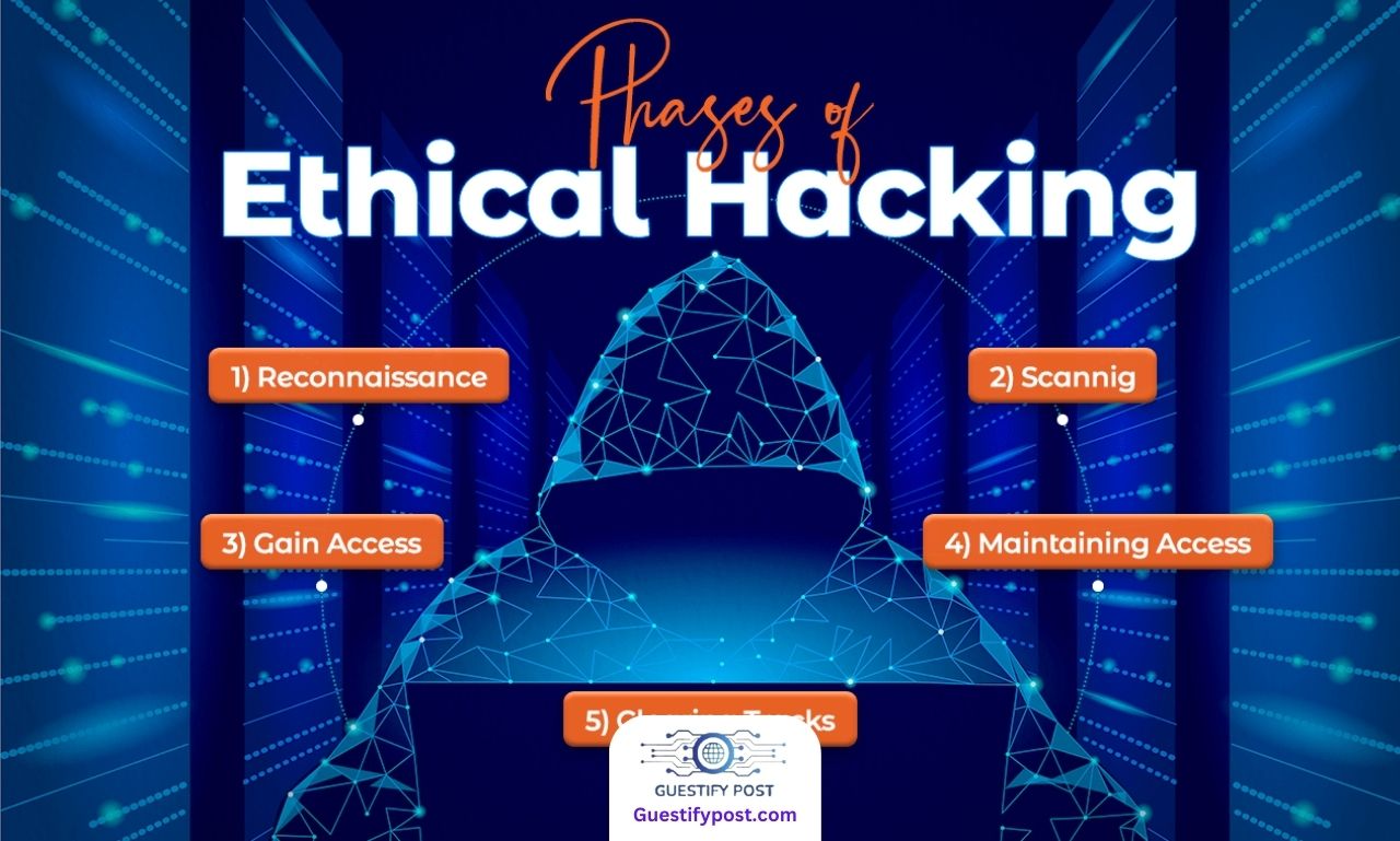 Ethical Hacking Roadmap