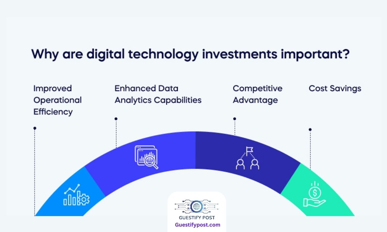 Technology investment on IT