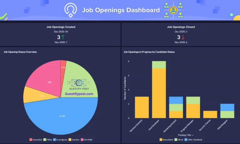 Zoho Analytics as Influence on Business Intelligence