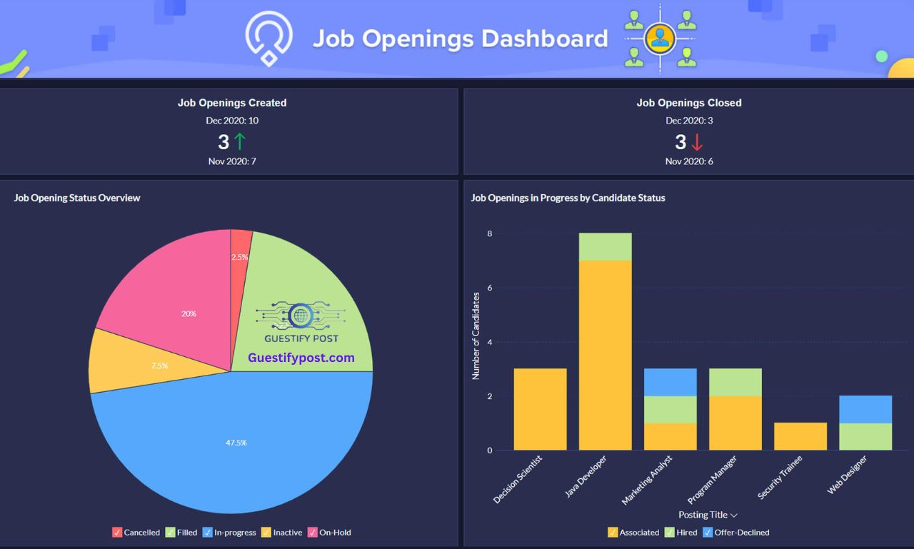 zoho analytics pricing